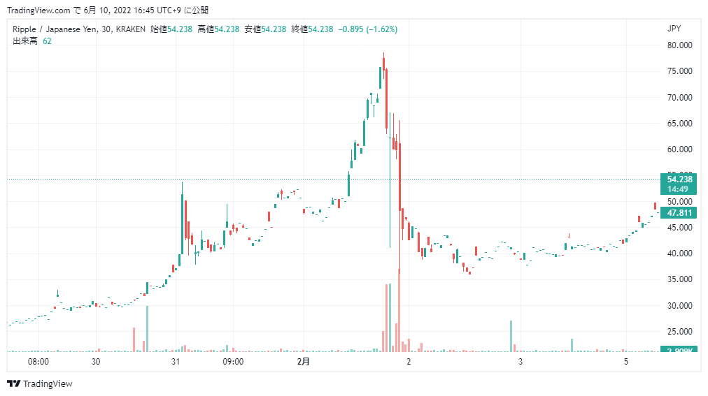 xrp_jpy